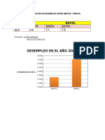 Comparacion y Relacion de Desempleo Entre Mexico y Brasil