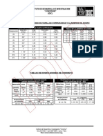 Tablas de Propiedades de Varillas Corrug