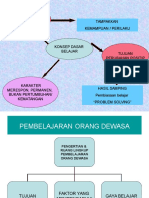 Strategi Belajar