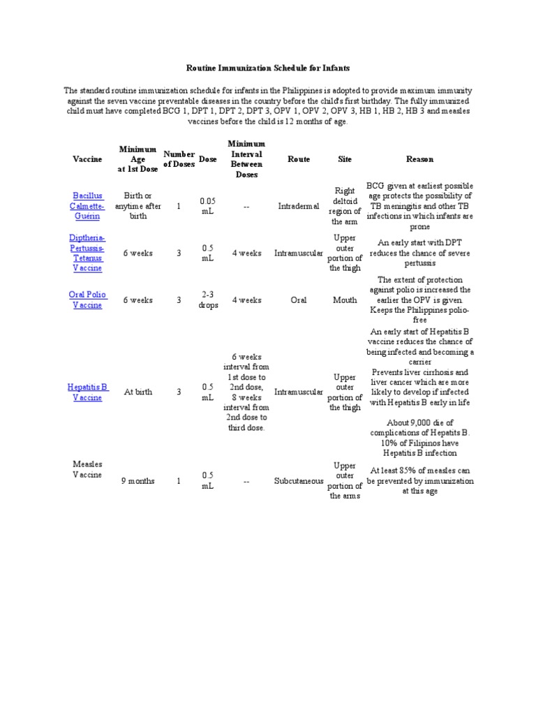 Immunization | PDF | Vaccines | Diseases And Disorders