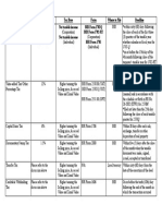 PPE - Basic Taxes For The Sale of RE