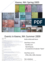 Events in Keene, NH: Spring 2005