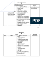 3-SHS Reqs_Materials,Facilities and Equipment_STEM