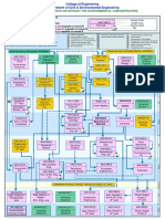 Visio-Modified Study Plan