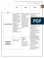 Tabla de Lenguajes de Programación