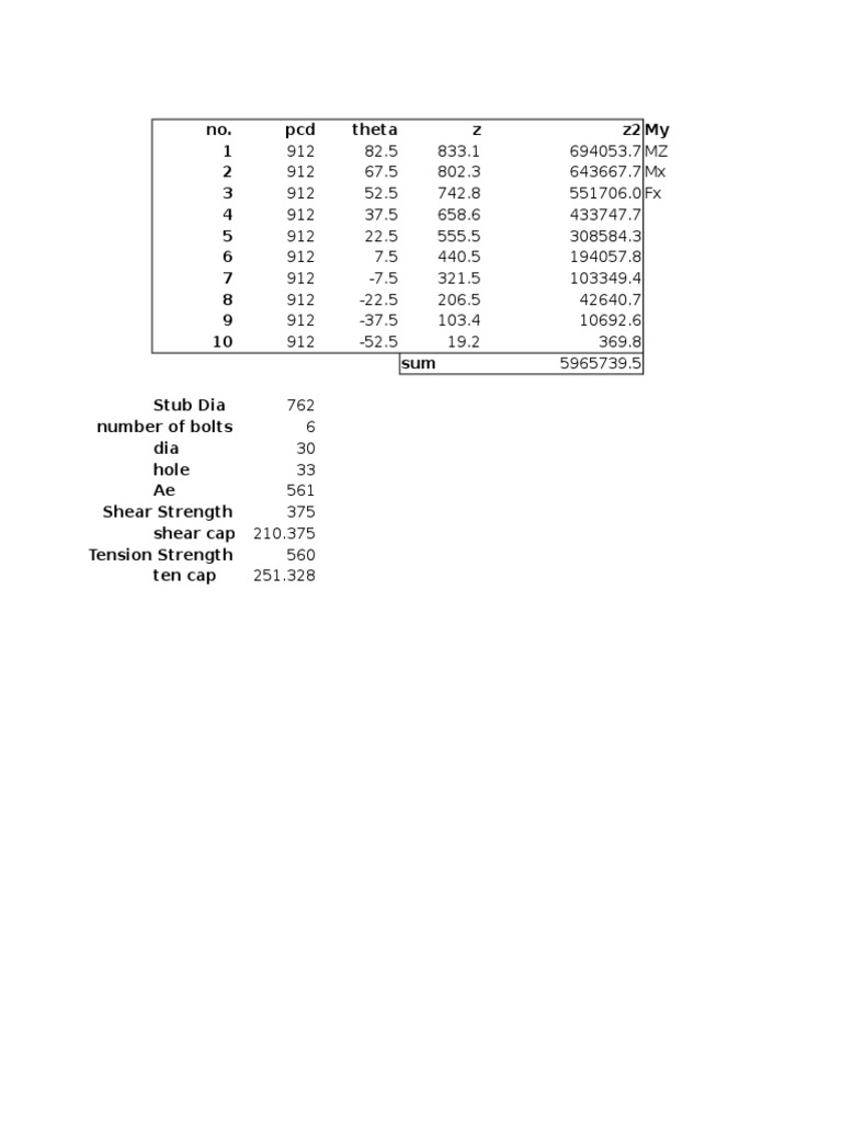 Bolt Design and Strength Analysis | PDF | Technology & Engineering