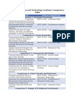 MSLDT Competency Table