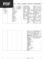 Drug Name Therapeutic Class Action Indication Contraindicatio N Adverse Effect Nursing Responsibility