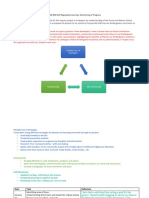 Pme 800 Self Regulated Learning - Monitoring Progress