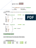 Le Passe Compose Avec Avoir