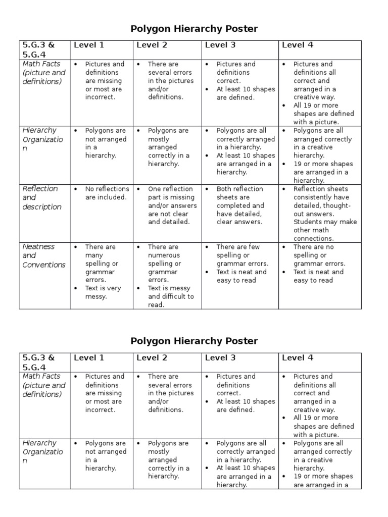 Polygon Poster Rubric | PDF | Cognition | Cognitive Science