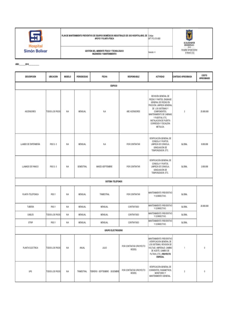Plan de Mantenimiento Preventivo de Infraestructura 2016