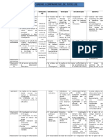 Cuadro Comparativo