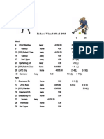 2010 RW Softball Schedule