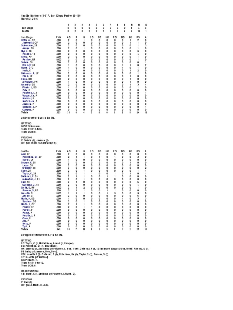 Seattle Mariners (10) 7, San Diego Padres (01) 0 March 2, 2016 PDF