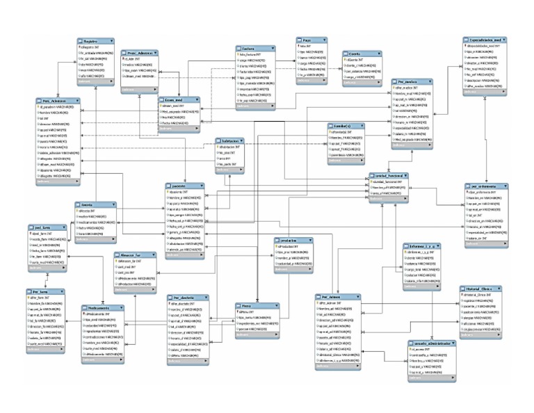 Modelo Relacional Hospital Base de Datos PDF