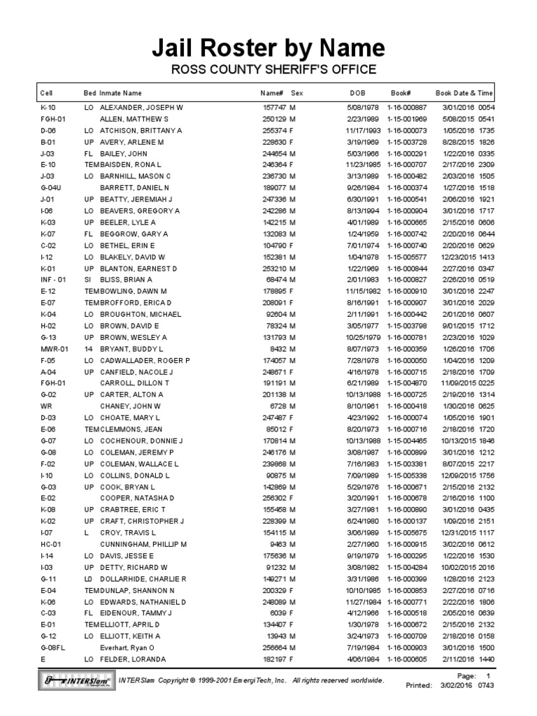 Faribault County Jail Roster PDF Ross: Your Complete Guide to Incarceration Data in Central Minnesota