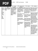 advanced communications