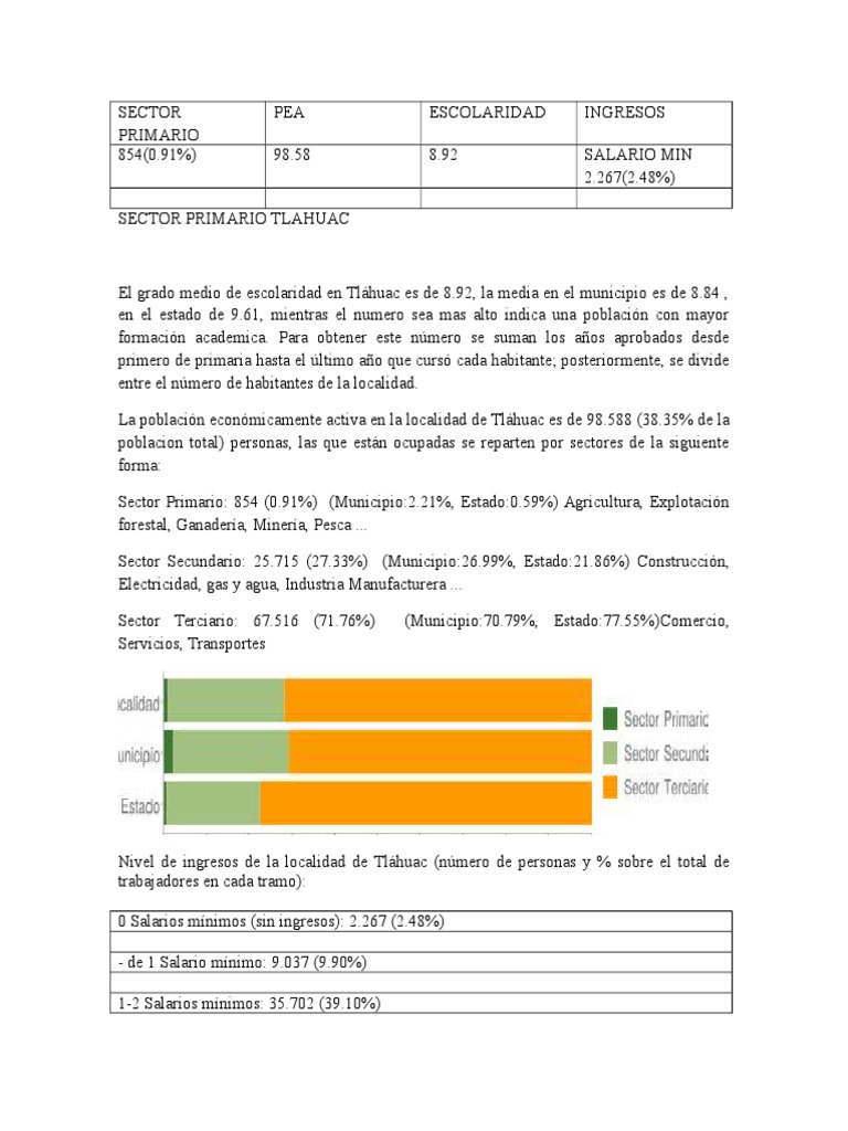 Población Económicamente Activa PDF Agricultura Economias