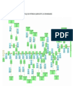 Analisis de Flujo de Potencia Querocoto 19 Comunidades