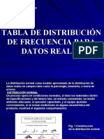 Tabla de Frecuencia Para Datos Reales