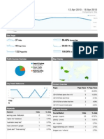 Dashboard: 12 Apr 2010 - 18 Apr 2010