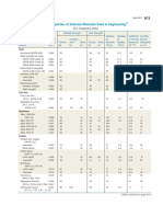 Appendix B: Typical Properties of Selected Materials Used in Engineering