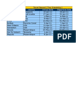 Port Country Arrival Date Departure Date