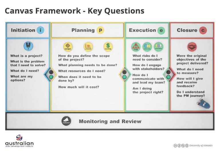 Canvas Framework - Key Questi Ons | PDF