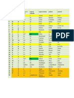 Nemacki Alphabet PDF