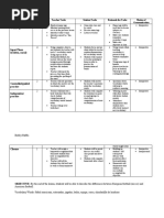 Download Micro Teaching 1 Lesson Plan by bobbymaf7 SN30191265 doc pdf
