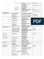 Penicillin Clavulanic Acid