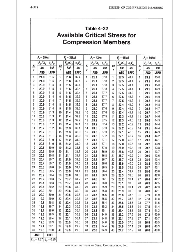 AISC Manual - Available Critical Stress Compression AISC Manual ...
