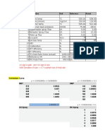 Rhspray Cond MSP: SL - No Description Unit Reference Actual