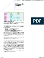 第5回　［計画プロセス群］プロジェクト作業の“設計図”..