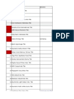 Top 60 Indonesian Companies Across Various Industries