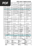 Peta Sifat Fungsi Dasar Pdf