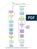 fluxogramas