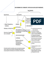 fases procesales mercantil