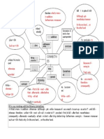 Correct°Connectives Mind Map