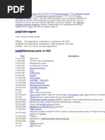 Port Numbers and Functions