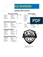 Stat Sheet GWK2