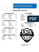 Stat Sheet PWK2 PDF