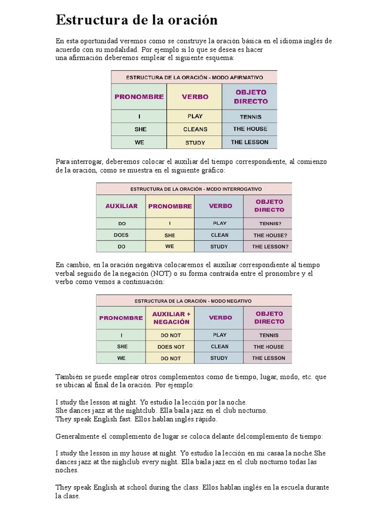 Como escribir oraciones en ingles picture