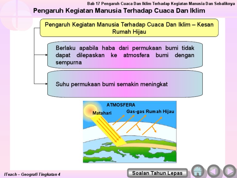 Kesan Rumah Hijau