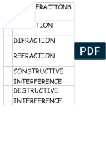 Foldable Wave Interactions