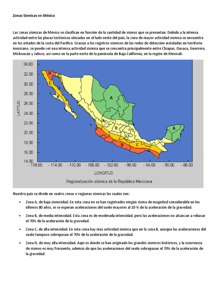 Zonas Sísmicas en México