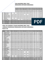 Hasil STD 4 - Ant