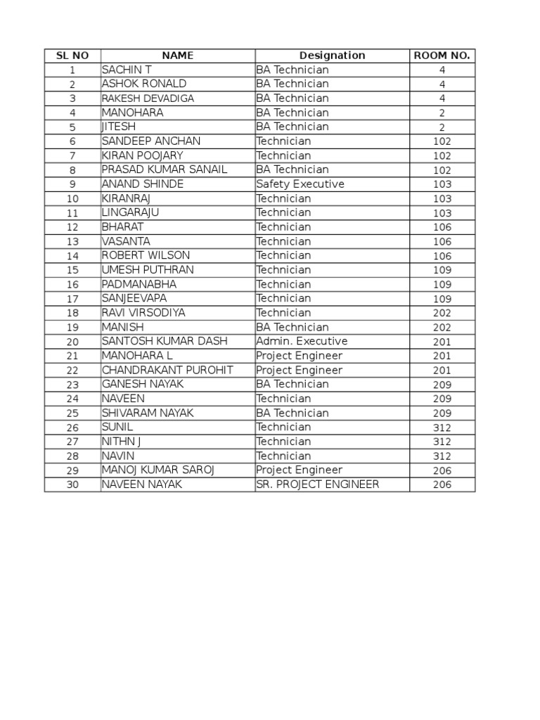 Employee Directory and Designations | PDF | Computers