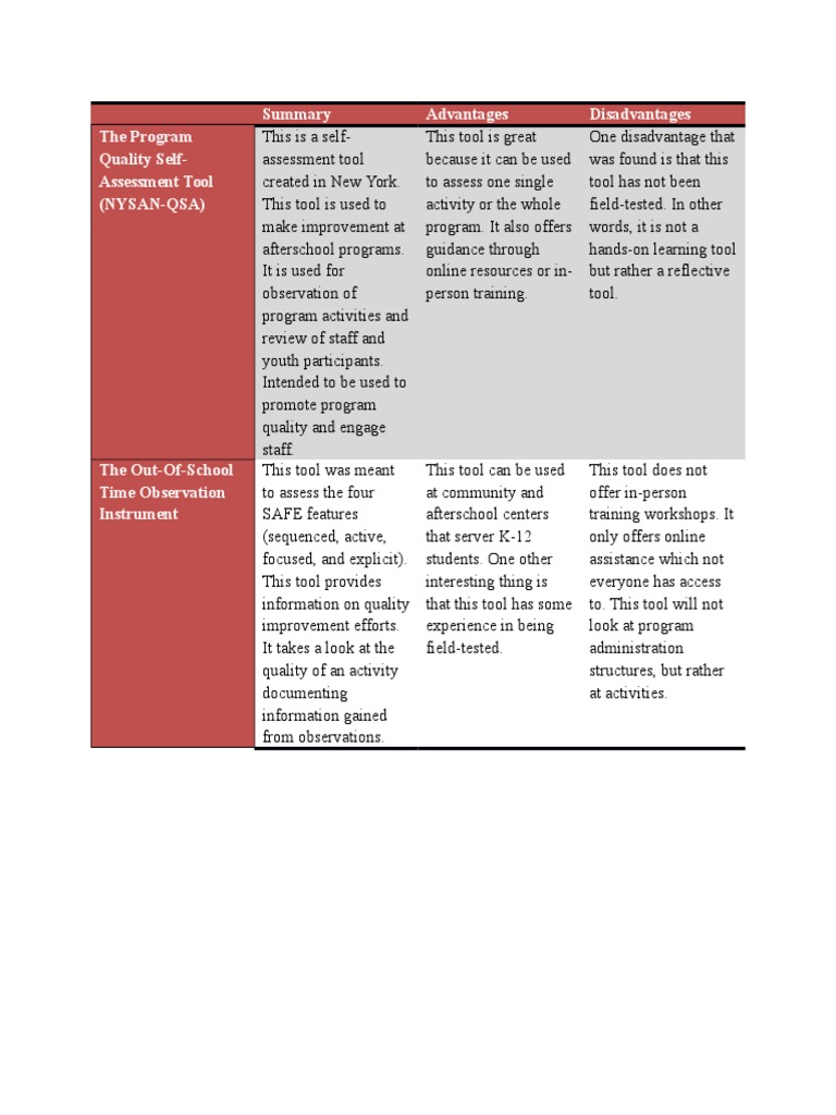 Table | PDF | Behavior Modification | Communication